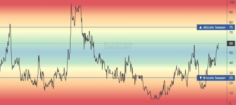 下周值得关注的顶级山寨币投资者将注意力转向BONKBONKINJECTIVEINJ和CELESTIATIA