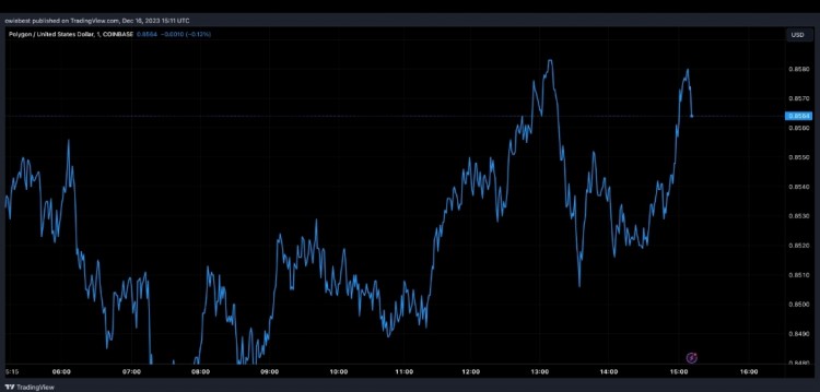 分析师称POLYGONMATIC价格面临关键转折点可能引发50的反弹