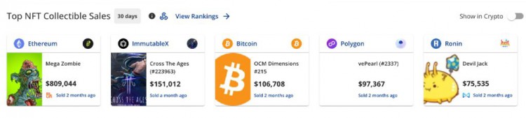 10月NFT销量前五名