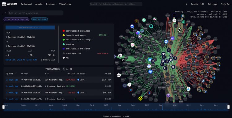 veDAO研究院：跟踪加密聪明钱迈向财富自由的第一步