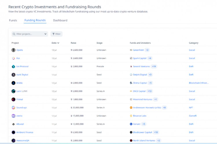 veDAO研究院：跟踪加密聪明钱迈向财富自由的第一步