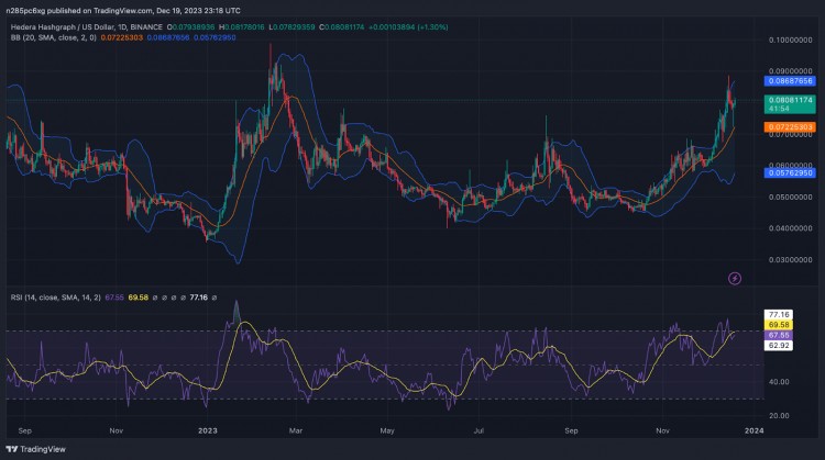 2023-2032 年 HBAR 价格预测：Hedera Hashgraph 即将重新测试其 ATH？
