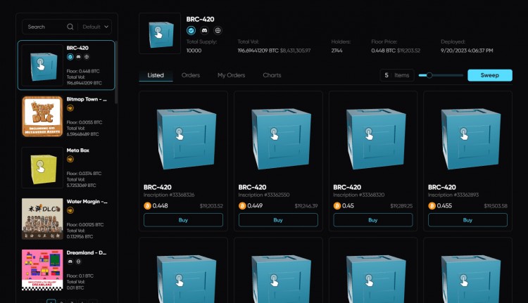 Unpredictable Bitcoin Ecosystem: Missed Opportunities and Regrets