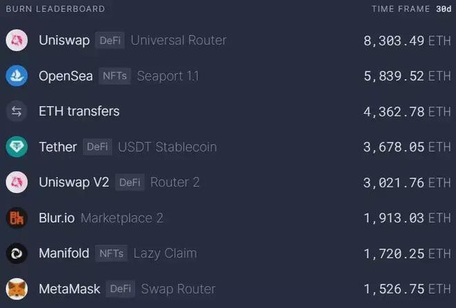 ETH链上数据回暖Staking监管利好去中心化质押