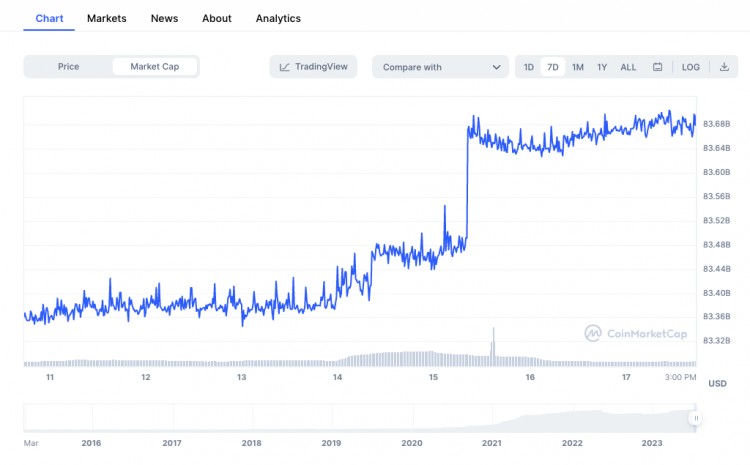 SignalPlus波动率专栏(20230717):交易量与隐含波动率维持在较低水平