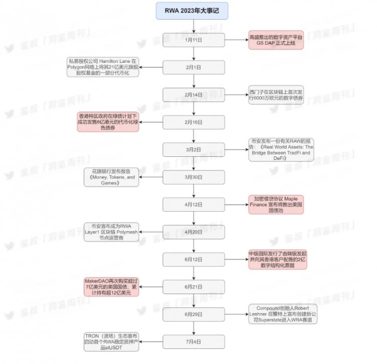 每周编辑精选WeeklyEditors'Picks（0722-0728）