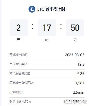 还剩2天：莱特币LTC减半对市场有何影响