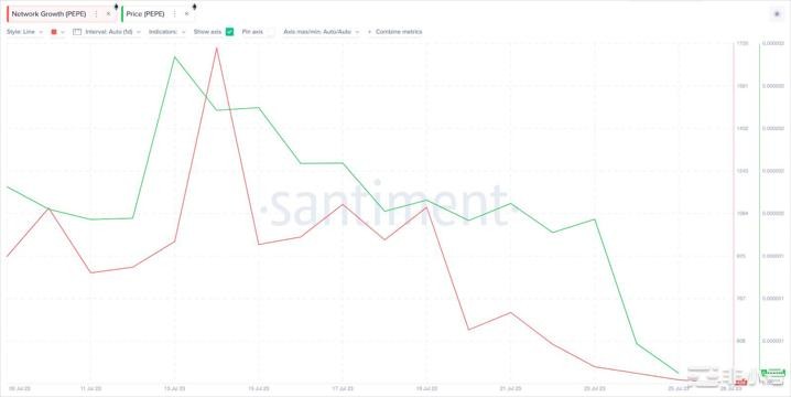 PEPE投资者转向狗狗币DOGE：是什么推动了这一趋势？