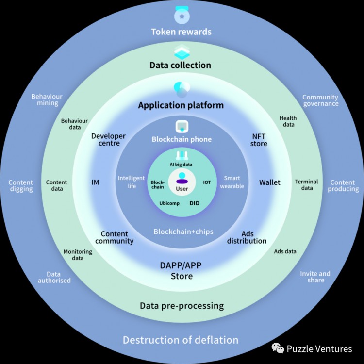 全览Web3⼿机市场:技术路径⽤户体验和社区反响