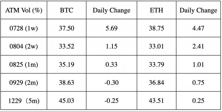 SignalPlus波动率专栏(20230726):大宗交易继续看涨
