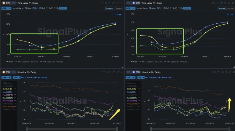 SignalPlus波动率专栏(20230726):大宗交易继续看涨