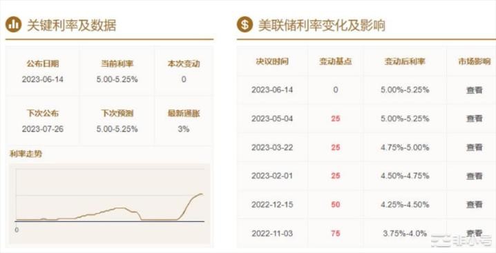 BTC小幅回落，提前消化市场预期，接下来的利好币种？