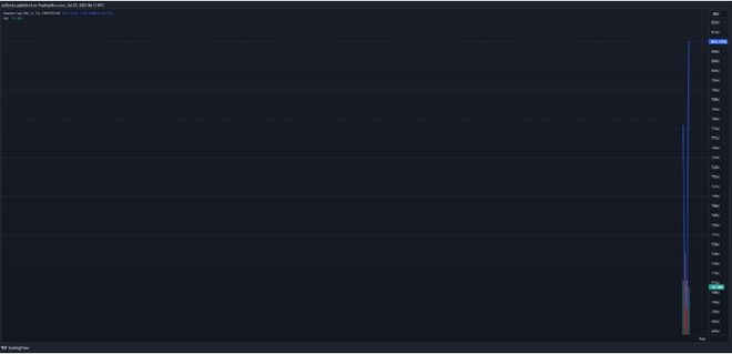 XDC 继续以74%的涨幅飙升 – 是什么推动了这个代币？