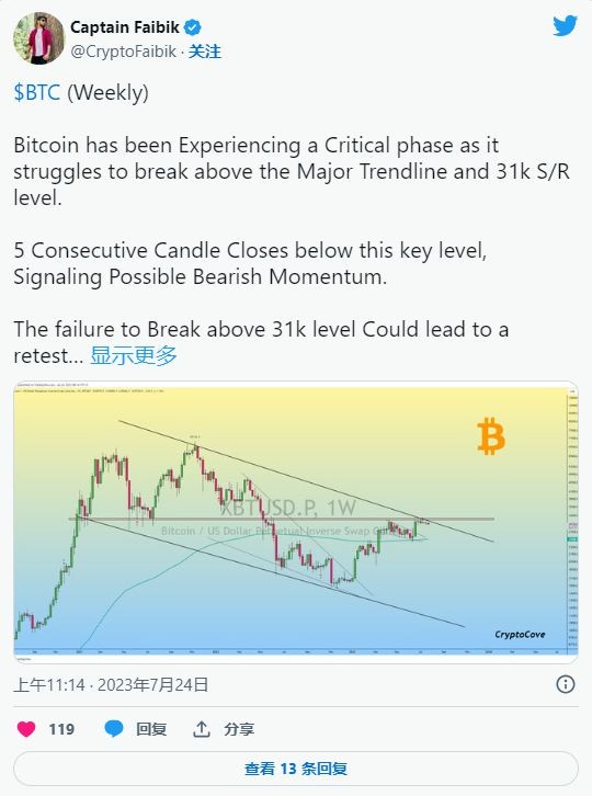 比特币预示可能的看跌势头低于3万镁-即将到来2.5万镁?