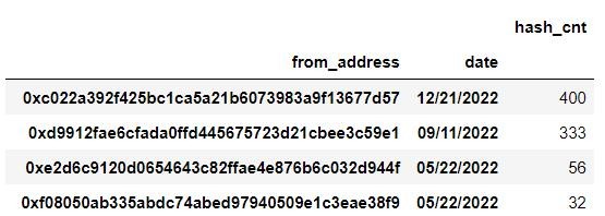 FootprintAnalytics：为何掌握游戏玩家数据分析如此重要？
