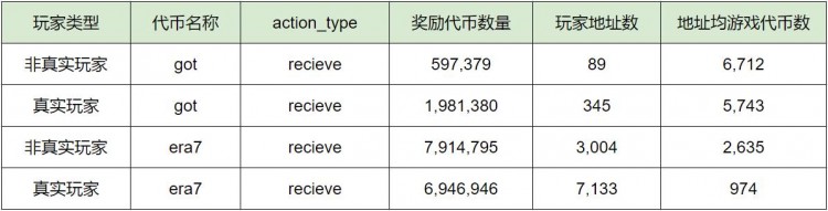 FootprintAnalytics：为何掌握游戏玩家数据分析如此重要？