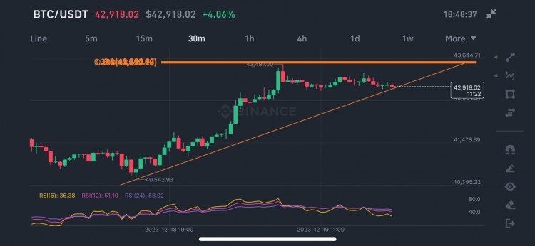 快速分析更新进展 Alhumdulilah