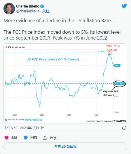 为什么BTC第一季度末意味着是时候突破阻力位3万美元进场