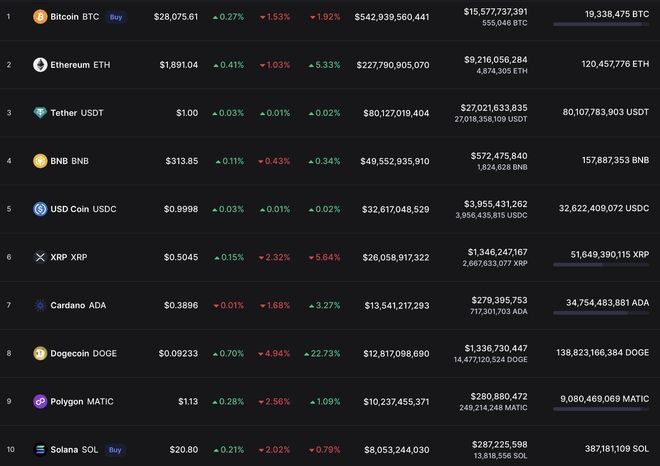 震惊!加密货币市场下跌加密寒冬又来了?