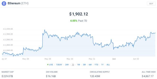 2024年比特币减半前最值得购买的5种加密货币