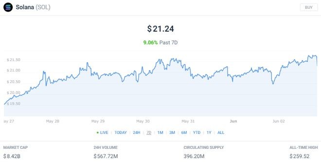 2024年比特币减半前最值得购买的5种加密货币