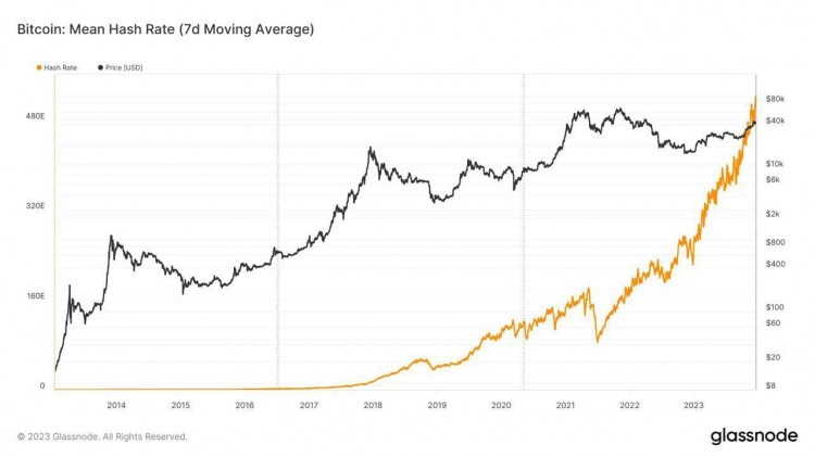 加密货币市值排名前四的新王者