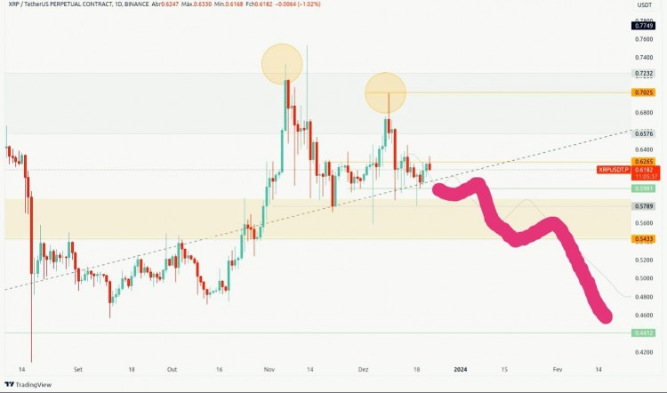 XRP价格走势分析:谨慎观察市场