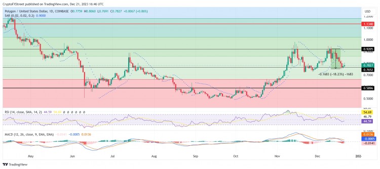 POLYGON鲸鱼在五天内储备了5500万枚代币MATIC价格有望实现两位数上涨