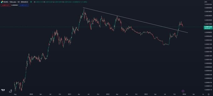 分析师称他可以轻松看到前50名ALTC之一
