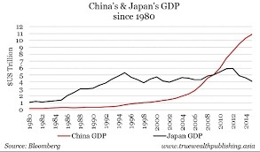 与日本在中国失去的十年的相似之处