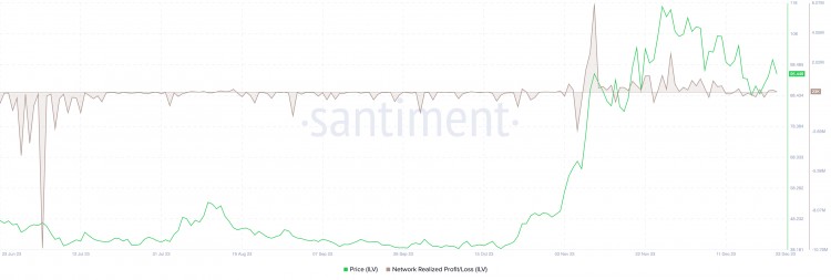 圣诞节期间最有可能上涨的四种加密货币LTCSTORJILVDYDX