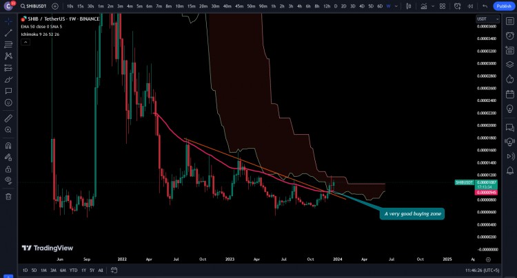 链上数据显示JUSTINSUN和其他鲸鱼正在积累