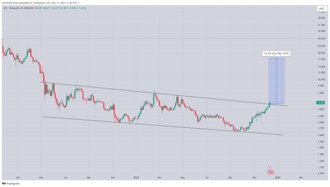 互联网计算机ICP互联网计算机IC
