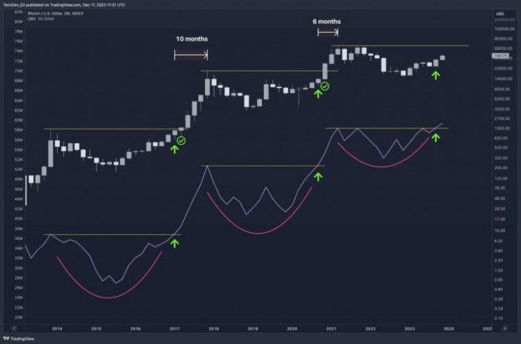 现货比特币技术分析指标