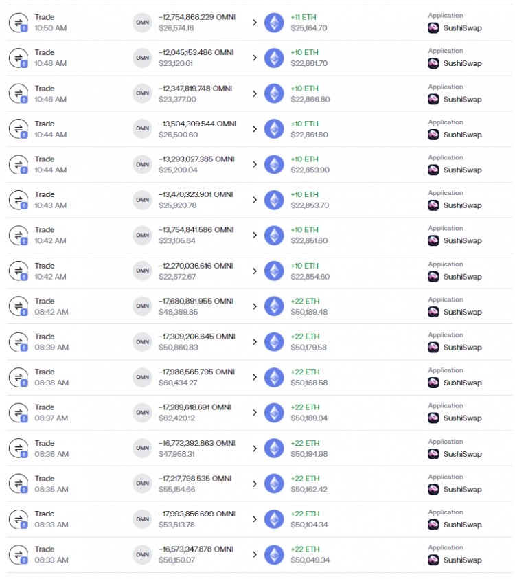 这个钱包在两天内就从一枚MEME硬币中赚取了686400美元