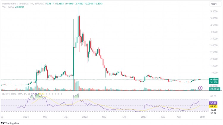 2024年最值得投资的1美元以下10种山寨币