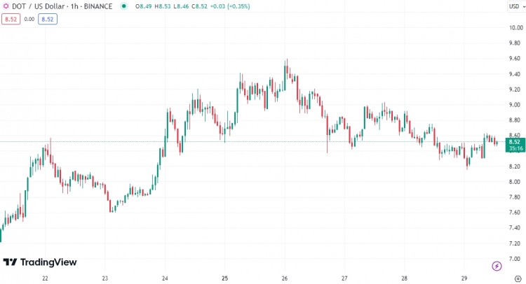 波卡DOT技术分析