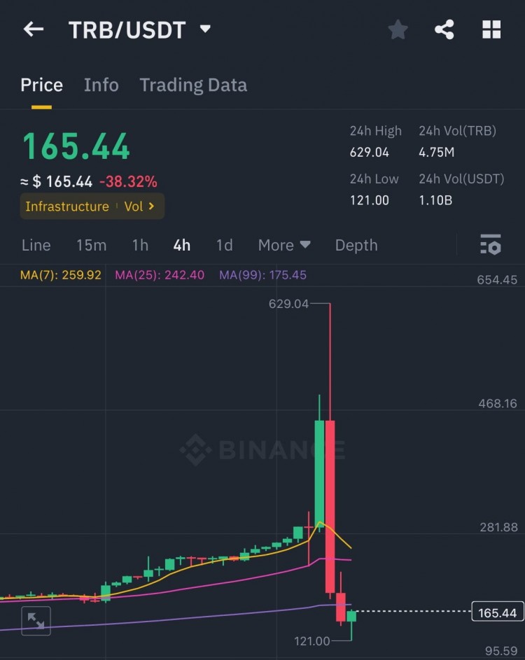 狂野之旅6美元到600美元再回155美元的过山车式投资旅程