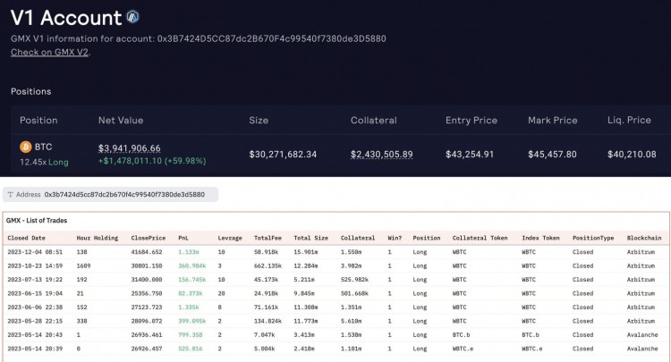 2021年比特币交易者持有超过147万美元利润，胜率100%，详细分析