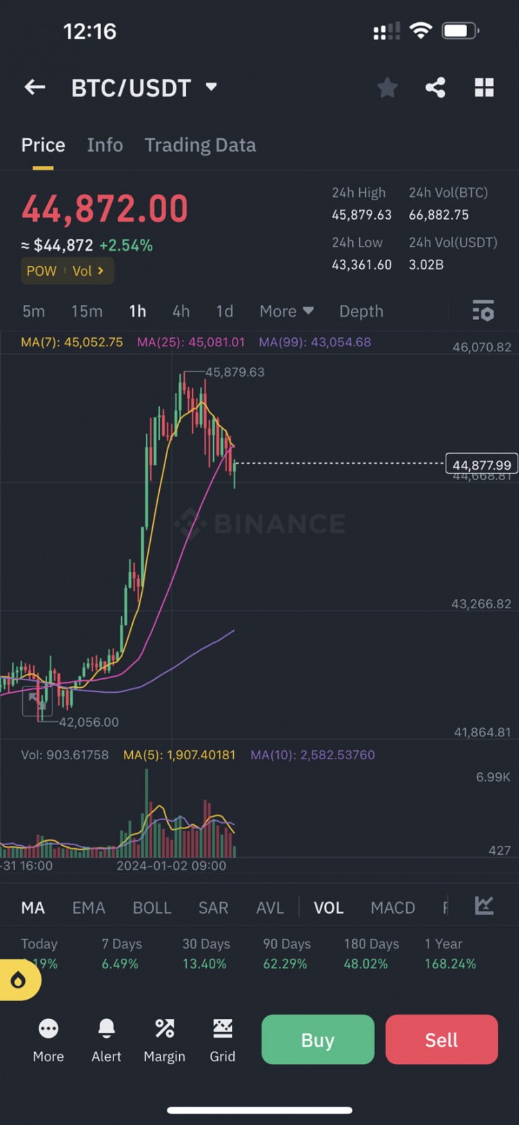 1月BTC预计上涨至50,000美元，比特币ETF和SEC批准ETF合约等因素推动。