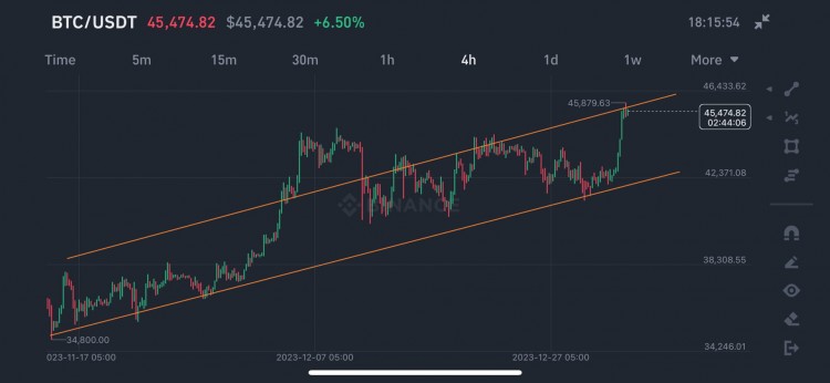 紧急分析4小时蜡烛稳定下一目标48000美元交易量巨变预订订单准备好下跌视为机会