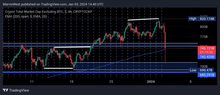 山寨币市值分析看跌还是看涨两种方法找答案分析
