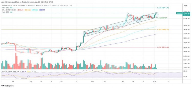 打破障碍比特币是如何演变的