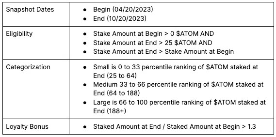 SAGA为ATOMCELESTIAPOLYGON和AVALANCHESTAKER推出广泛的空投代币