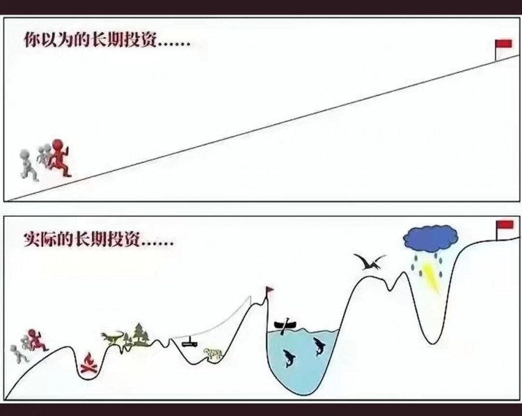 牛市危机为什么你不该在币圈玩合约