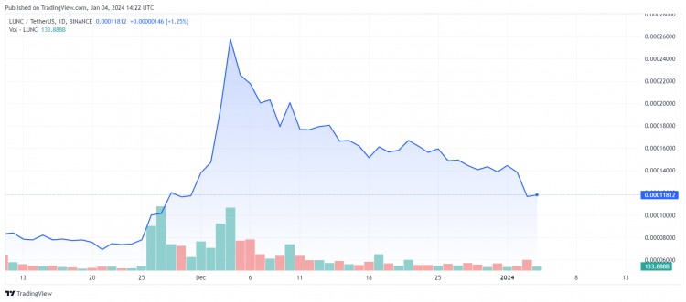 TERRALUNACLASSIC社区对中科大燃烧说不