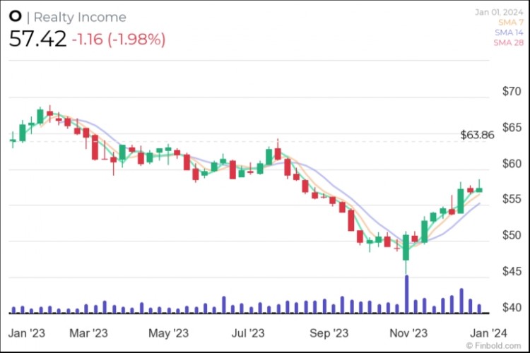 2024年排名前三的房地产投资信托基金