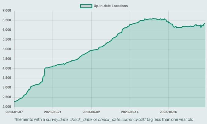 比特币支付的全球商户列表
