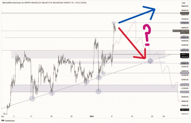 加密货币市场反弹分析师警告ETF决策前或有下跌风险