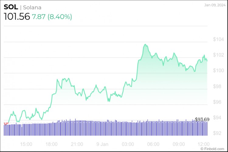 现在值得关注的3种山寨币